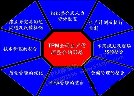 設備品質(zhì)保養(yǎng)