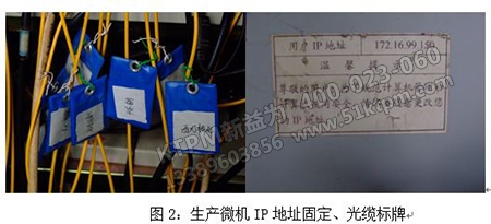 點檢作業(yè)標準化 點檢作業(yè)標準化