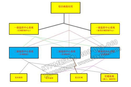 設備分級管理 設備分級管理