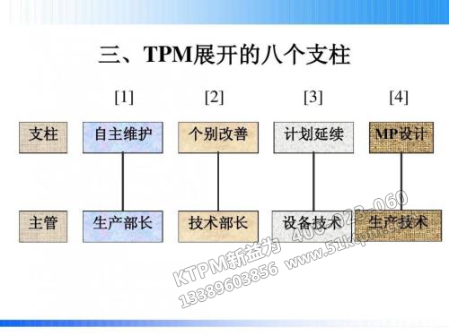 TPM展開(kāi)的八個(gè)支柱