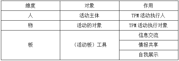 TPM活動的人、物、板