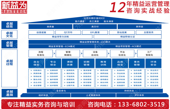 你知道如何推行TPM管理嗎？